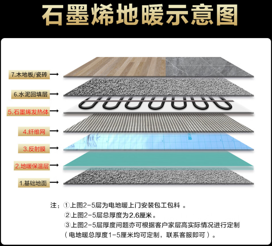 石门县 石墨烯电地暖公司哪家好？施工质量核心标准